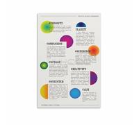 LLBOGRGGN Psychology Poster Self Compassion Growth Chart Mindfulness and Wellness Canvas Wall-Art for Office Counseling Room Home Decor(Framed,08X12inch(20X30cm))