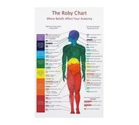 LLBOGRGGN Room Decor 7 Chart Human Anatomy Educational Spiritual Wall-Art Print for Yoga Studio Space Home Office(Unframed,16x24inch(40x60cm))