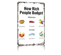 LLBOGRGGN School Aluminum Sign Funny Company Budget Form Parody For HR Office Breakroom Supply Closet Wall Decor Plaque 8 X 12 inch