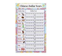 LLBOGRGGN School Aluminum Sign Traditional Chinese Zodiac Animals Chart Eastern Astrology For Apartment Study Den Cultural Wall Decor Plaque 8 X 12 inch
