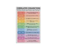 LLBOGRGGN School of Thought Wall Decor, Correlative Conjunctions Examples Grammar Poster, Vintage Style Print for Study, Office, Classroom(Framed,12x18inch(30x45cm))