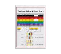 LLBOGRGGN Science Classroom Decor Resistor Color Code Chart with Ohm Values Electronics Learning Tool Canvas Wall-Art Poster for School Physics Homeschool Study(Framed,16x24inch(40x60cm))