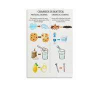 LLBOGRGGN Science Poster Chemical vs Physical Changes Educational Chart for Classroom School Teacher Resources Wall Decor Print Chemistry Study Aid(Unframed,16x24inch(40x60cm))