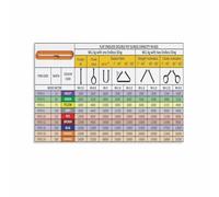 LLBOGRGGN Sling Load Capacity Chart Poster Crane Lifting Guide Rigging Reference Educational Wall Chart for Workshop Garage Warehouse Training(Framed,08x12inch(20x30cm))