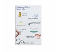 LLBOGRGGN Slip Trip Fall Prevention Poster - OSHA Style Tips Canvas Print for Workplace or Break Room(Framed,12x18inch(30x45cm))