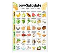 LLBOGRGGN Smart Grocery Shopping Chart Kitchen Helper Poster Canvas Wall-Art for Home and Office Decor(Framed,08x12inch(20x30cm))