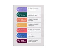 LLBOGRGGN Soft Skills Development Poster 7 Core Professional Competencies Time Management Personal Success Guide Canvas Painting for Corporate Office Home Decor(Framed,16x24inch(40x60cm))