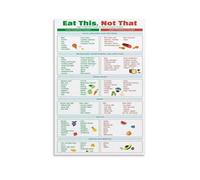 LLBOGRGGN Soothing Foods Guide Digestive Health Nutrition Chart Canvas Wall-Art Print for Kitchen Decor Calming Bedroom Living Room(Unframed,16x24inch(40x60cm))