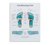 LLBOGRGGN Spa Room Decor Foot Meridian Chart Poster Relaxation and Wellness Wall-Art for Bedroom Bathroom and Personal Sanctuary(Unframed,08x12inch(20x30cm))