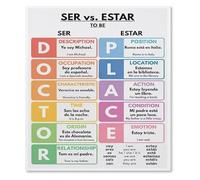LLBOGRGGN Spanish Grammar Poster Verb Conjugation Chart Educational Wall-Art Classroom Decor for Teachers Homeschool Language Learning Study Room(Unframed,16x24inch(40x60cm))