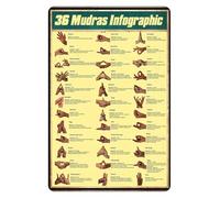 LLBOGRGGN Spiritual Yoga Decor Metal Tin Sign Mudras Knowledge Retro Chart of Hand Gestures with Meanings for Home Studio Wellness Center 8 X 12 in