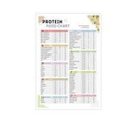 LLBOGRGGN Sports Nutrition Poster Complete High Protein Food Reference for Athletes and Trainers Kitchen Office Wall-Art Print(Unframed,12x18inch(30x45cm))