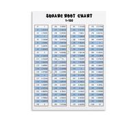 LLBOGRGGN Square Root Chart Educational Poster Math Learning Wall-Art For Student Bedroom Dorm Room And Teacher Gift(Framed,16x24inch(40x60cm))