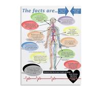 LLBOGRGGN Study Room Decor Canvas Art Mouth Body Connection Biology Reference Poster Educational Chart(Unframed,08x12inch(20x30cm))