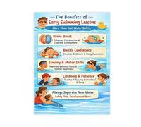LLBOGRGGN Swim Lessons Benefits Poster Why Start Early Guide for Swimming Pool Office Wall-Art(Unframed,16x24inch(40x60cm))