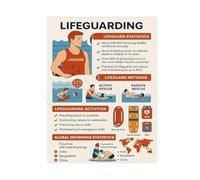LLBOGRGGN Swim School Culture Poster The Role of a Lifeguard Educational Wall-Art for Staff Area(Framed,16x24inch(40x60cm))