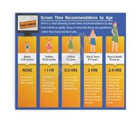 LLBOGRGGN Take A Break Screen Time Recommendations by Age Educational Poster Canvas Wall-Art for Parents Bedroom Living Room Decor Family Rules Chart(Unframed,12x18inch(30x45cm))