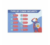 LLBOGRGGN Tech Office Wall-Art Cybersecurity Best Practices Guide Print for Workspace IT Guy Gift(Unframed,08x12inch(20x30cm))