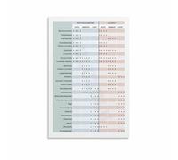 LLBOGRGGN The Canning Chart Essential Guide to Pectin and in Fruits Wall-Art Print for Kitchen Decor Pantry Art(Unframed,12x18inch(30x45cm))