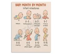 LLBOGRGGN The First Year Milestones Poster A Month by Celebration of Canvas Wall-Art for Nursery Decor Mom Gift Memory Keeper(Unframed,08x12inch(20x30cm))