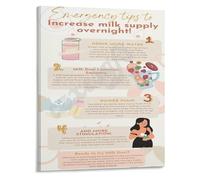 LLBOGRGGN The First Year Poster A Tribute to Mothers Milk and Bonding Canvas Wall-Art for Nursery Decor Heartfelt Celebration of Motherhood Gift(Unframed,16x24inch(40x60cm))