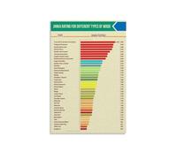 LLBOGRGGN The Janka Hardness Scale, Wood Species Comparison Chart Canvas Poster, Educational Wall-Art for Workshop, Office, Home Decor(Framed,12x18inch(30x45cm))