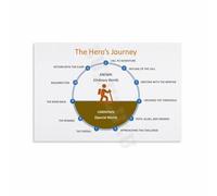 LLBOGRGGN The Path of the Hero Symbolic Art Print Canvas Poster Philosophical Gift for Thinkers Readers Living Room Wall Decor(Framed,08x12inch(20x30cm))