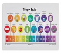 LLBOGRGGN The pH Scale Educational Chart Science Metal Tin Sign for Classroom Learning or Home Study Room Wall Decor 8 X 12 inch