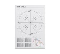 LLBOGRGGN Trigonometry Unit Circle Reference Metal Wall Sign Math Diagram Degrees Radians Study Aid for High School College Students 8 X 12 inch