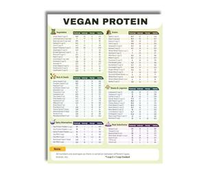LLBOGRGGN Vegan Bodybuilding Nutrition Guide, Plant Based High Protein Diet Reference Chart for Muscle Growth, Vegetarian Athletes(Framed,12x18inch(30x45cm))