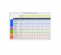 LLBOGRGGN Veterinary Anatomy and Emergency Guide Poster Educational Art Print for Vet Clinic Office Classroom Decor(Framed,12x18inch(30x45cm))