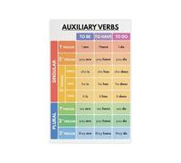 LLBOGRGGN Vintage English Language Learning Poster Metal Sign with To Be To Have To Do Auxiliary Verbs for School Library Tutoring 8 X 12 inch