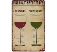 LLBOGRGGN Vintage Metal Tin Sign Wine Chart Sweet To Dry Guide Retro Wall Decor Tasting Reference Plaque For Home Bar Kitchen 8 X 12 inch