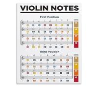 LLBOGRGGN Violin Reference Chart First Position Fingering Notes Metal Tin Sign Educational Wall-Art for Beginner Musicians(Unframed,12x18inch(30x45cm))