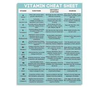 LLBOGRGGN Vitamin Cheat Sheet Metal Tin Sign Healthy Eating Guide Reference Chart for Kitchen Decor and Nutritional Information 8 X 12 inch