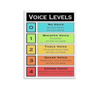 LLBOGRGGN Voice Level Chart for Classroom Management Noise Poster Educational Decor Teachers Resource (Framed,08x12inch(20x30cm))