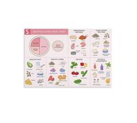 LLBOGRGGN Wellness Kitchen Decor Healthy Ingredients Poster Superfoods Nutrition Facts Canvas Wall-Art(Unframed,08x12inch(20x30cm))
