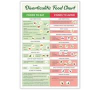LLBOGRGGN Wellness Kitchen Poster High Fiber Low Residue Food Reference Guide Printable Grocery List(Framed,16x24inch(40x60cm))