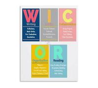 LLBOGRGGN WICOR Writing Inquiry Collaboration Poster