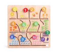 LLTCMYGS Tablero de Juego de Laberinto de Madera Montessori, Juguete Educativo para el Aprendizaje cognitivo temprano,Model c