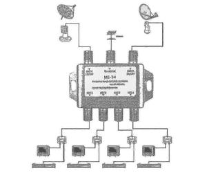 LNB multiswitch for satellite systems with 3 input ports