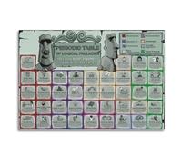 Logical Fallacies Reference Poster - Science Themed Educational Print Organizing Common Mistakes in Argument, Wall Decor(Framed,08X12inch(20X30cm))