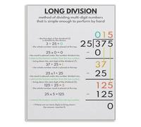 Long Division Poster Math Educational Step by Step Method Canvas Wall-Art for Classroom Room(Unframed,16x24inch(40x60cm))