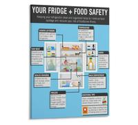 Long Term Freeze Poster Raw Cooked Separation Rule Kitchen Hanging