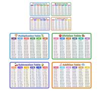 LOPUNER 8 Tarjetas didácticas y resta: Juego de matemáticas con Tablas de multiplicar y división para el Aprendizaje en el Aula y en casa en Edad Preescolar.