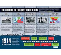 Los orígenes de la Primera Guerra Mundial | Historia carteles | Papel brillante midiendo 850mm x 594mm (A1) | Historia Classroom Posters | Tablas educativas de Daydream Education