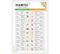 Low Carb Diabetic Food Chart: Diabetes Diet Plan and Grocery List for Healthy Eating(Framed,12x18inch(30x45cm))