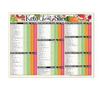 Low Carb Diet Magnet, Keto-Friendly Foods Reference Guide, Strong Hold Refrigerator Cheat Sheet, Meal Prep Helper for Busy People(Framed,08x12inch(20x30cm))