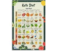 Low Carb High Fat Keto Diet Chart Poster, Ketogenic Food List and Nutrition Reference, Educational Wall Art for Kitchen and Living Room(Unframed,16x24inch(40x60cm))