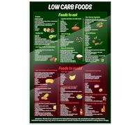 Low-Carbohydrate Diet Reference Poster - What to Eat & Limit Food Chart, Healthy Eating Guide for Weight Management, Keto & Paleo Diet Aid(Unframed,12x18inch(30x45cm))